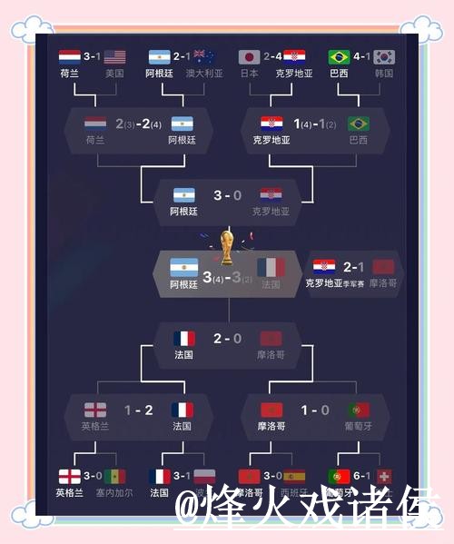 官方平台全程直播世界杯